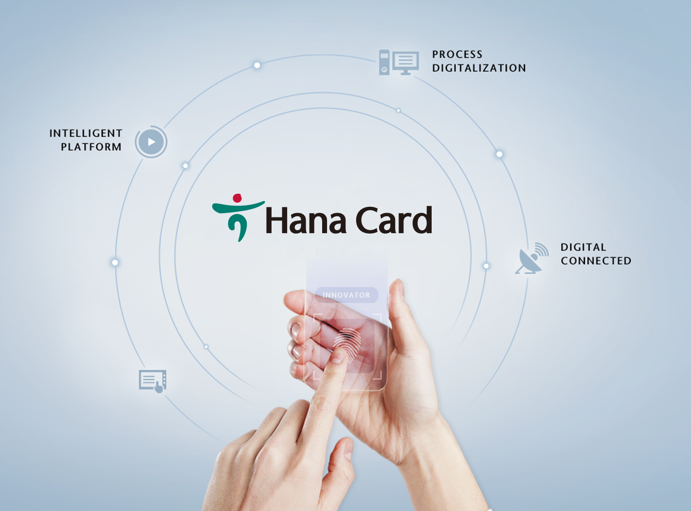 DT Hana Card(Digital Transformation) - Process Digiatalization, Intelligent Platform, Digital Connected