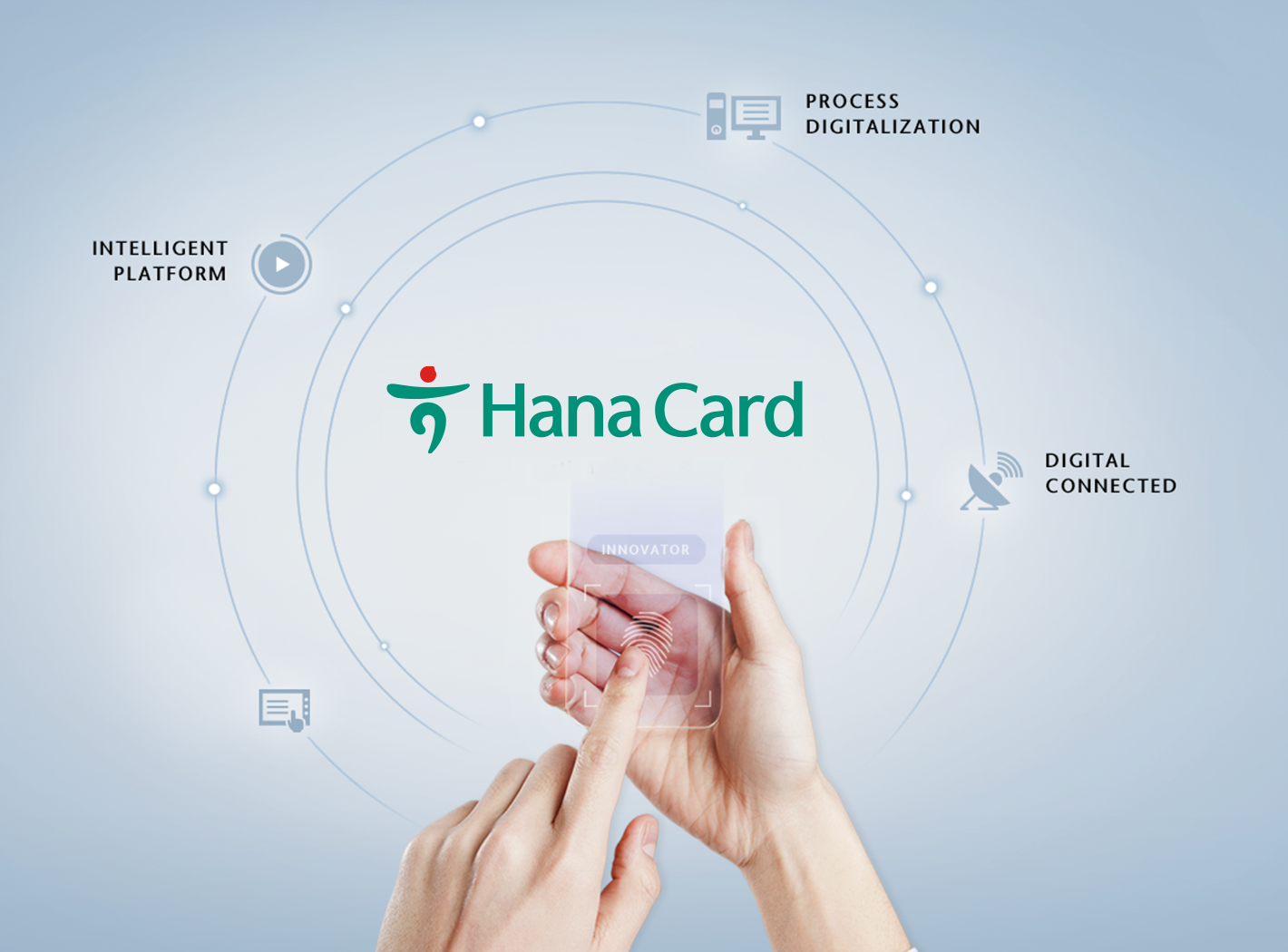 DT Hana Card(Digital Transformation) - Process Digiatalization, Intelligent Platform, Digital Connected